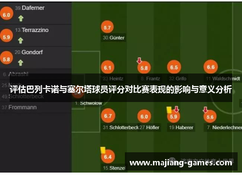 评估巴列卡诺与塞尔塔球员评分对比赛表现的影响与意义分析